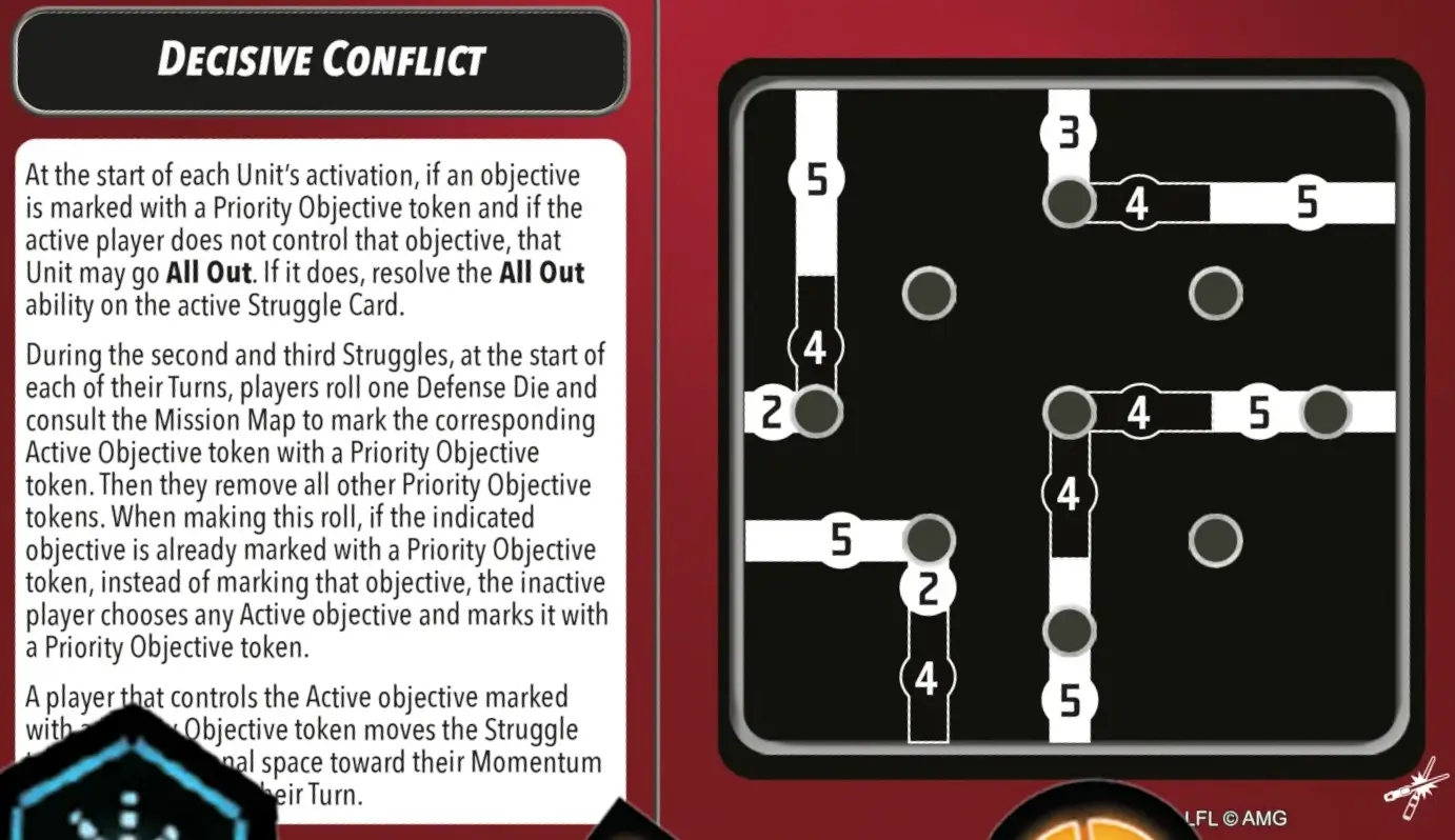 Decisive Conflict Rules